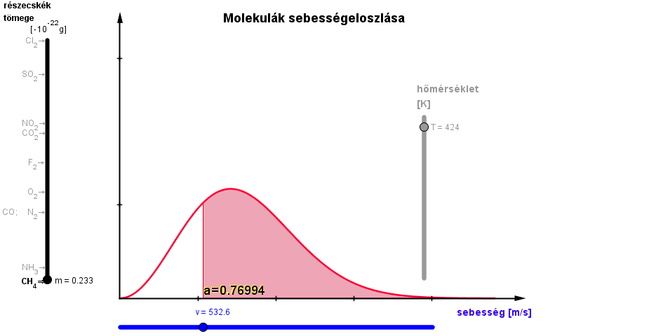 Sebessgeloszls